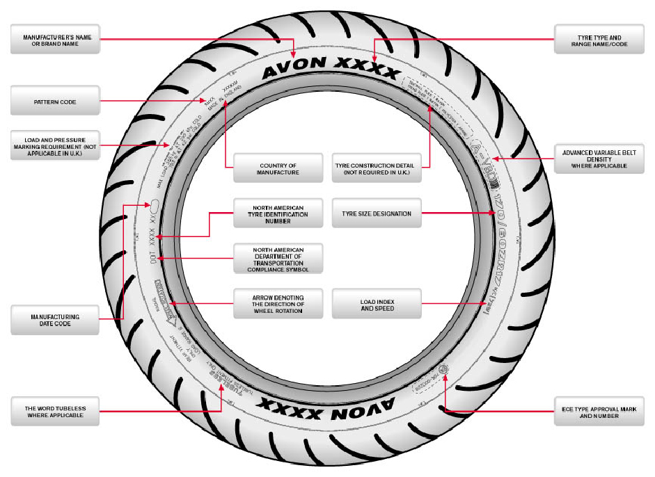 motorcycle tire size diagram wiring library motorcycle tire size calculator
