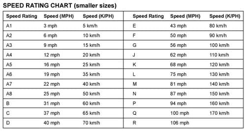 Midwest Traction's Tire Guide: How to Read Motorcycle Tire Sidewalls